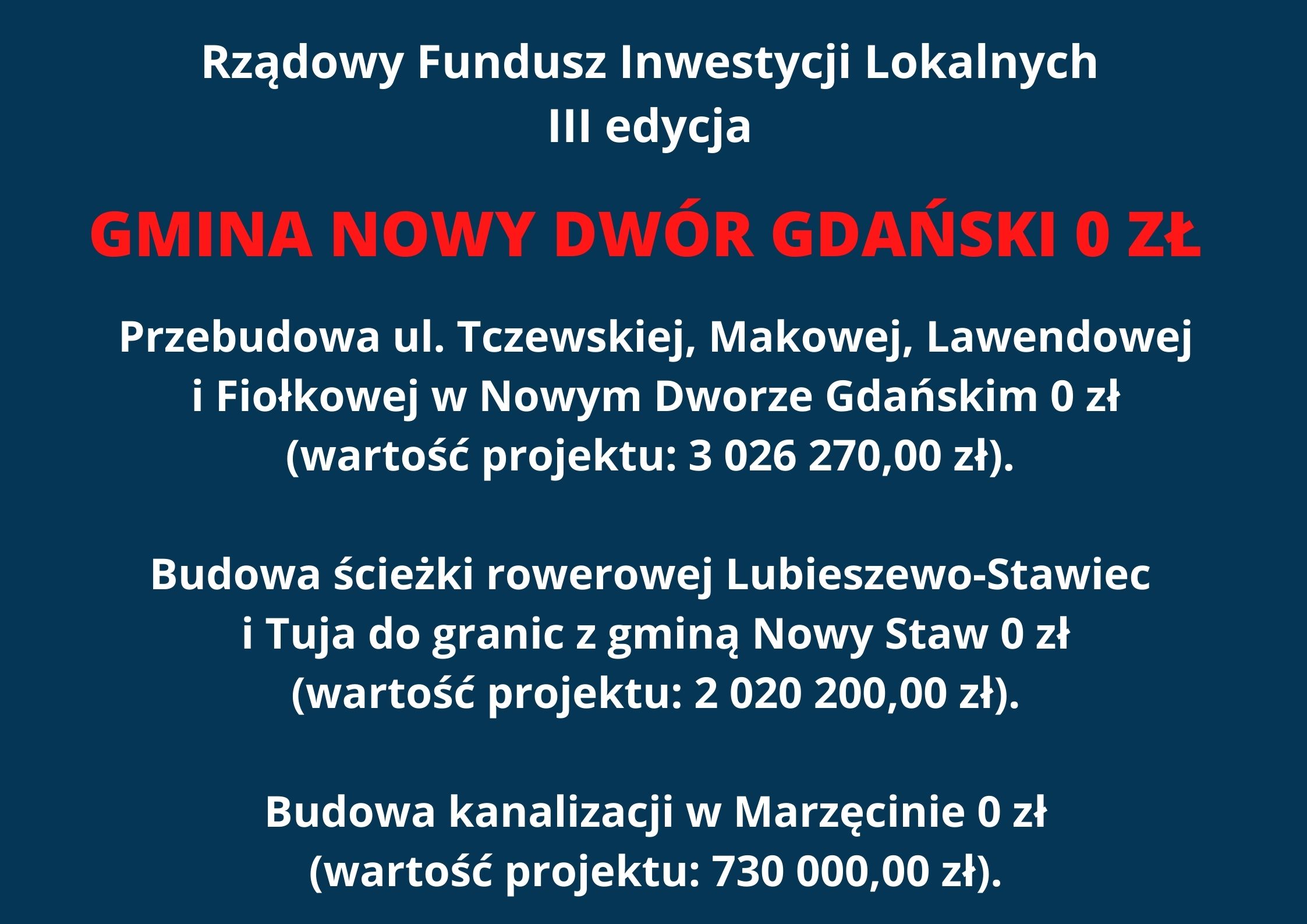 grafika przedstawiająca brak środków otrzymanych z Funduszu Inwestycji Lokalnych