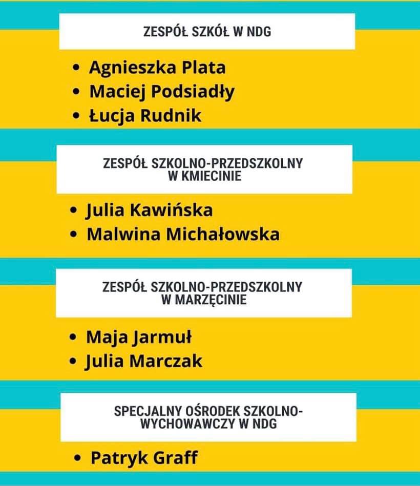 Młodzieżowa Rada Miejska lista radnych 