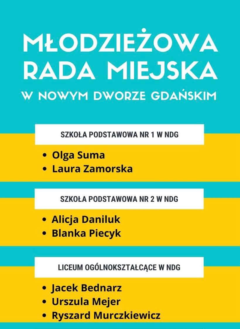 Młodzieżowa Rada Miejska lista radnych 