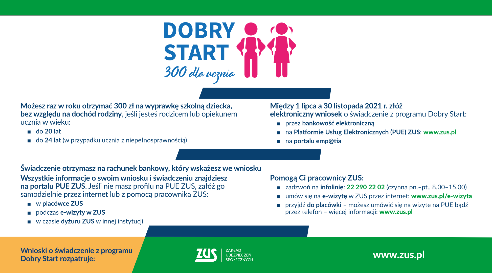 infografika programu "Dobry start" 