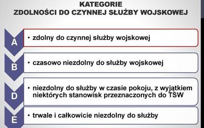 Zdjęcie do Kwalifikacje wojskowe 2021 
