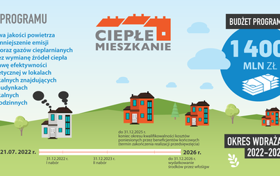 Zdjęcie do PROGRAM "CIEPŁE MIESZKANIE" - PRZECZYTAJ 