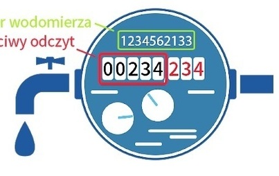 Zdjęcie do Odczyt wodomierzy z lokali gminnych 