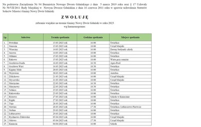 Zdjęcie do ZEBRANIA WIEJSKIE - HARMONOGRAM 