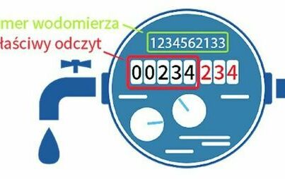 Zdjęcie do Odczyty wodomierzy 